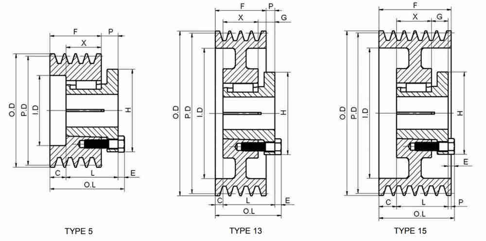 5V Series Cast Iron Five-Groove American Standard Pulley Sheaves With Split Taper Bushings for 5V Belts