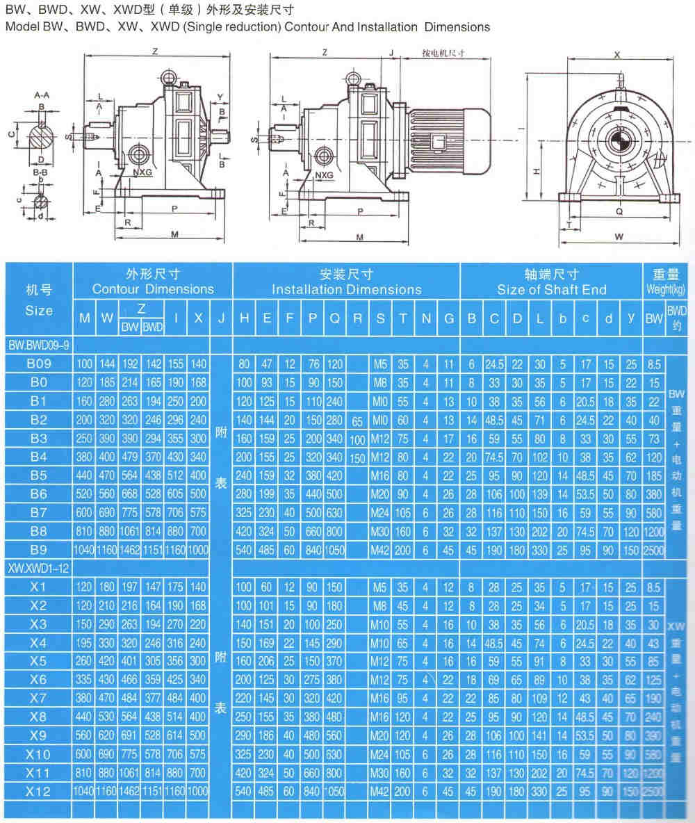 Multifunctional Cycloidal Gearbox 5hp Helical Geared Gear Servo Motor with Great Price