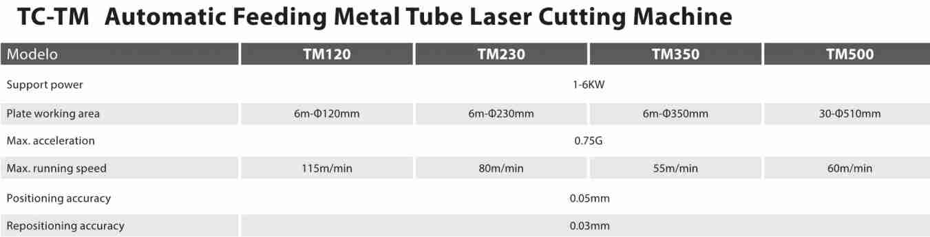 TC-TM Customized 1-6kw Automatic Feeding Tube & Pipe Fiber Laser Cutting Machine for Metal Tube