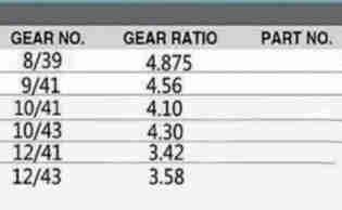 Rear Differential Parts Accessories Fit for Toyota Hiace H100 R With Side Final Gear Pinion Spider Retarder Case Yoke