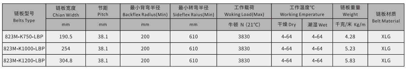 823 Heavy Duty Sideflex Run Single  Hinge Magnetic Curved Roller Chain