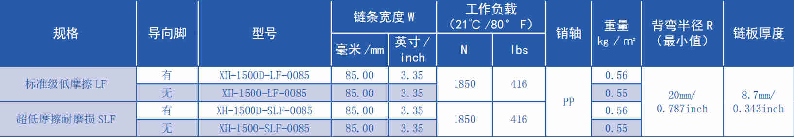 1500 Series 25.4mm Pitch Hollow Type Straight Chain Plastic Chain for Sale