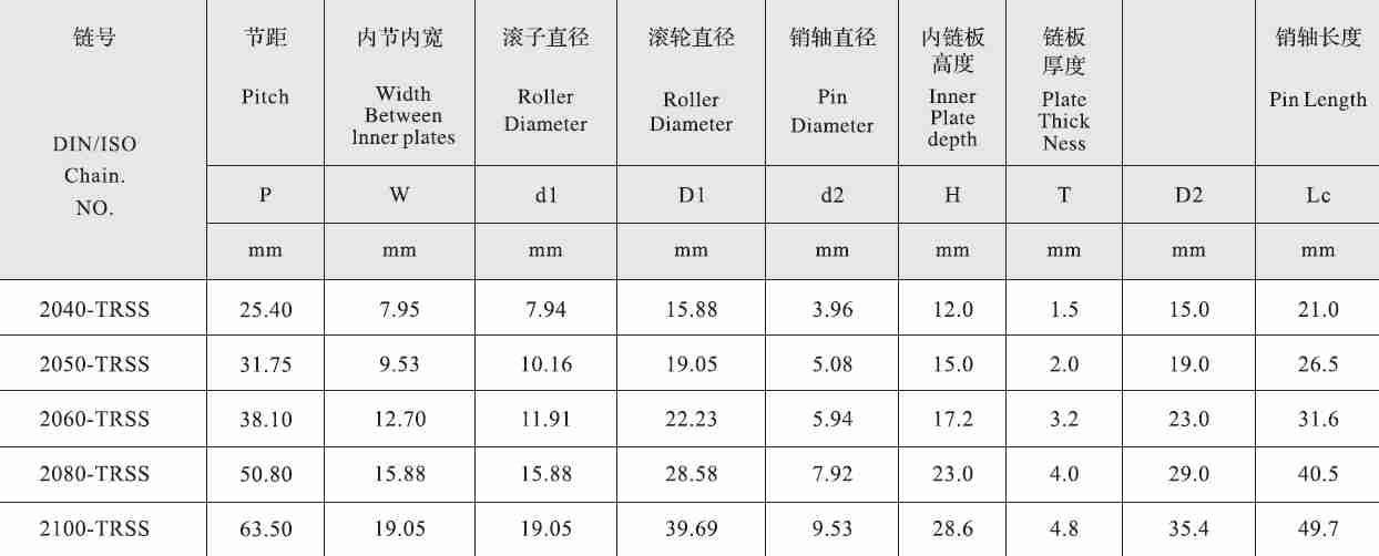 2080-TRSS Stainless Steel Short Pitch Double Pitch Top Stainless Steel Roller Chain and Sprockets in Steel
