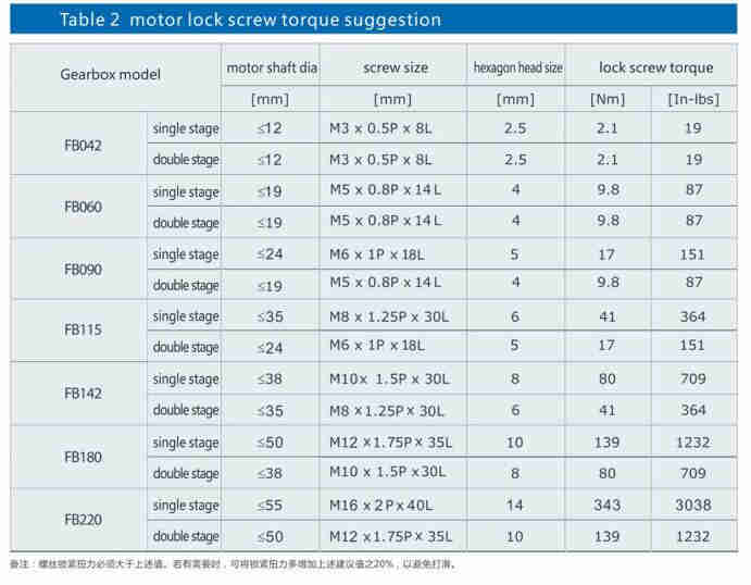 FB Series Precision Planetary Gearbox Planetary Speed Reducer Small 2 Stage Planetary Gearbox Planetary Gearbox