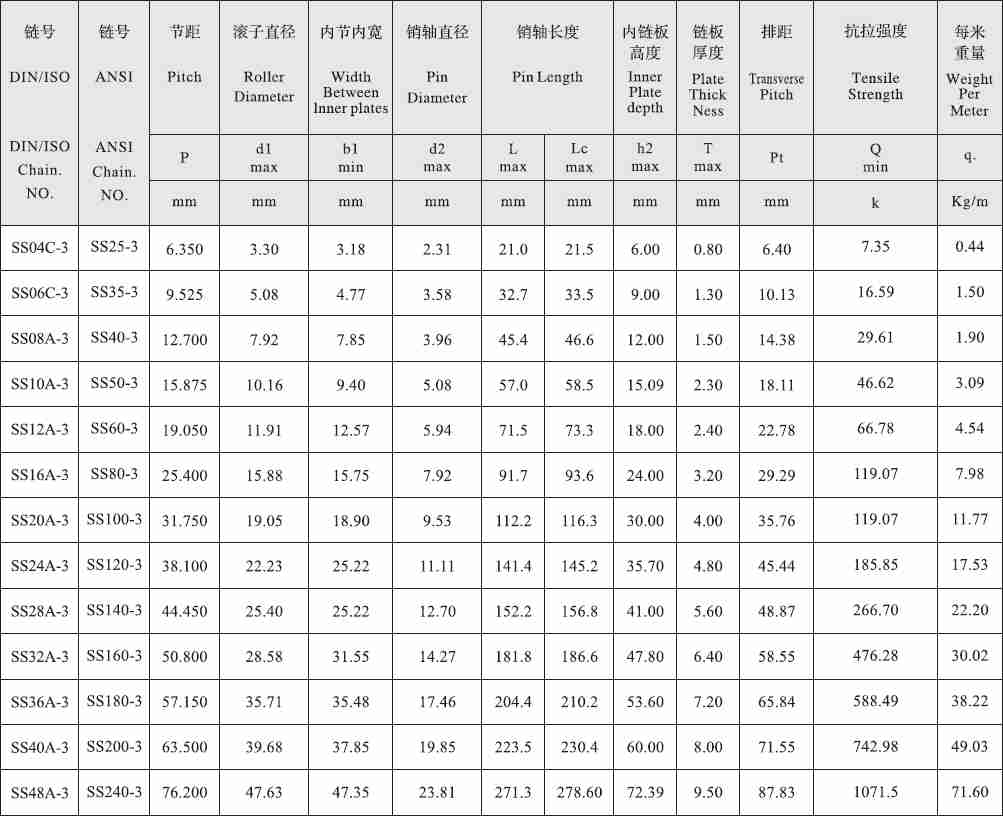 SS48A-3 a Series Stainless Steel Short Pitch Precision Triplex Roller Chain and Sprockets in Steel
