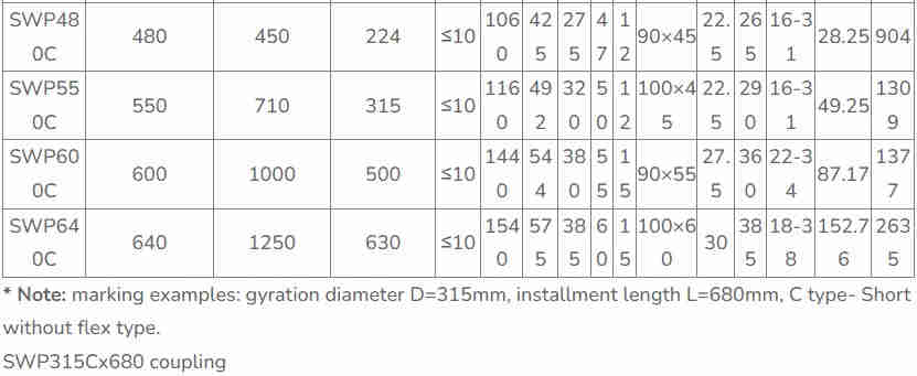 Low Price Guaranteed Quality SWP-C Short Universal Joint Coupling Without Flex Type