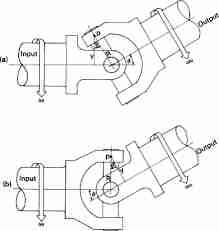 Agricultural Pto Shaft Connect Parts Driveshaft Yoke U Joint Front Splined slip Yoke of Engine