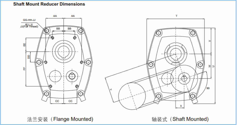 SMR Shaft Mounted Gear Speed Reducer