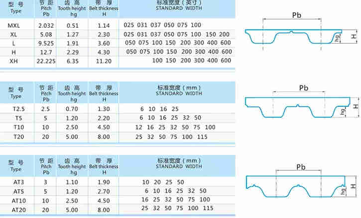 High Quality HTD 3M Timing Belt Pulley China Nylon Steel Plastic Aluminium Materials Transmission Machinery Construction