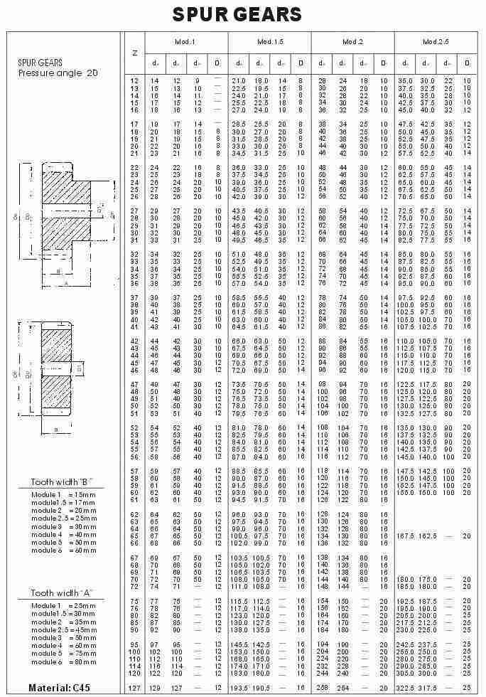 Manufacturer Nylon Steel Stainless Plastic  Casting Custom Diameter Teeth Module Carbon Double Rack  Helical Spur Gear