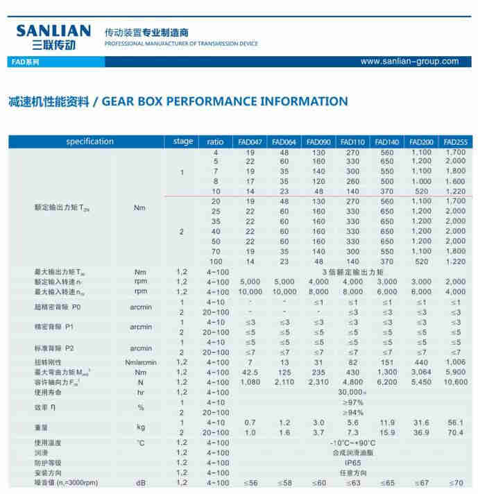 FAD High Precision Planetary Gearbox WPA Worm Gear Box Hydraulic Power Transmission Motor Hydraulic Reducer