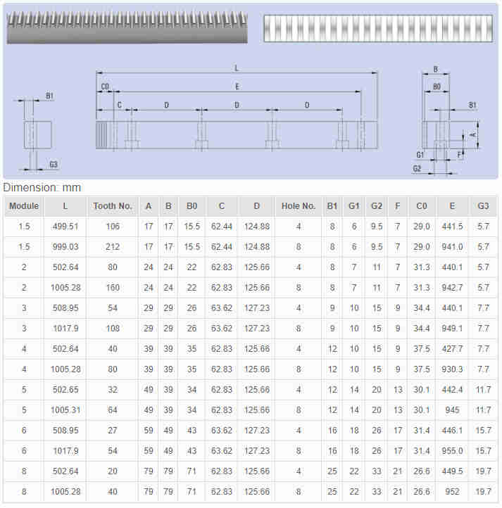 Brand New for Greenhouse Automatic Window Opening System Rack Spur Gear Racks with High Quality