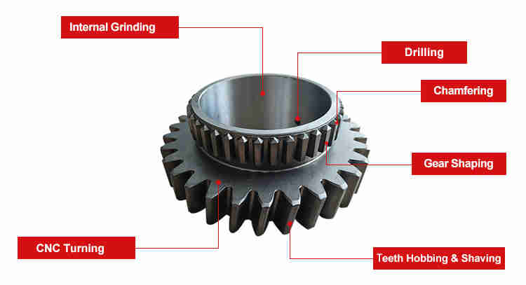 Professional Japanese Tractor Parts Used for Tractor