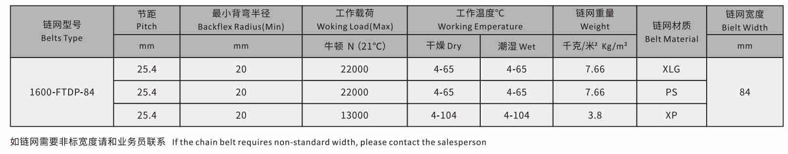 1600-FTDP-84 Straight Run Plastic Top Conveyor Mesh Chain
