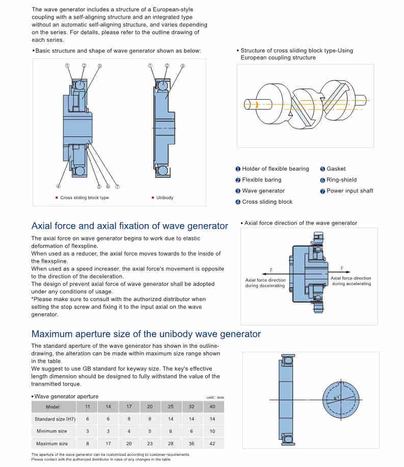 Elhd Series Harmonic Gearbox for Industry Robots High Precision Harmonic Gear Speed Reducer Drive Compact Design Robot Joint