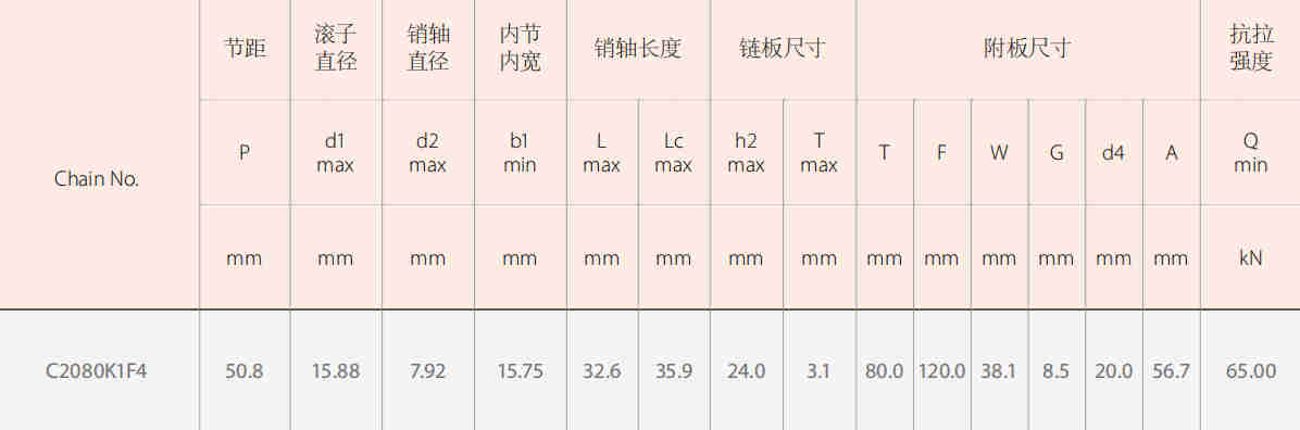 Good Quality Agricultural Machinery Chains for Sugar Cane Harvester