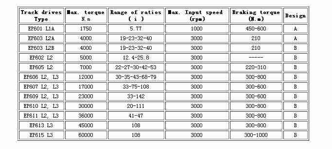 Planetary Gearboxes