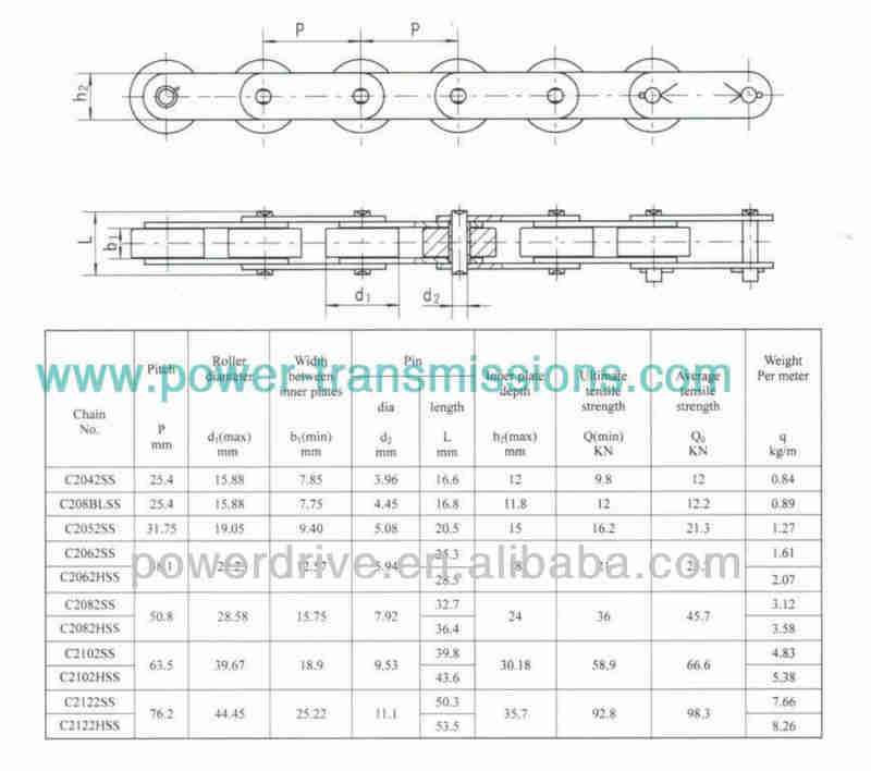 Double Pitch Stainless Steel Alloy Conveyor Roller Chain