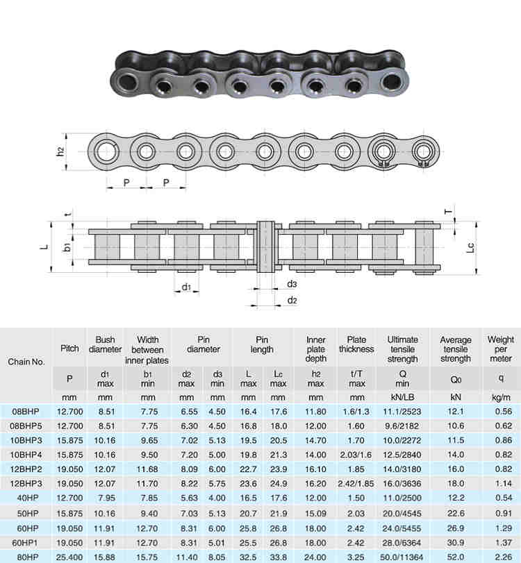 Factory Price Hot Sale Hollow Pin Chain Stainless Steel HP Chain