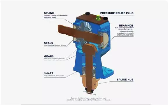 Agricultural Gearbox for Lawn Mowers