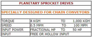 Planetary Sprocket Drives