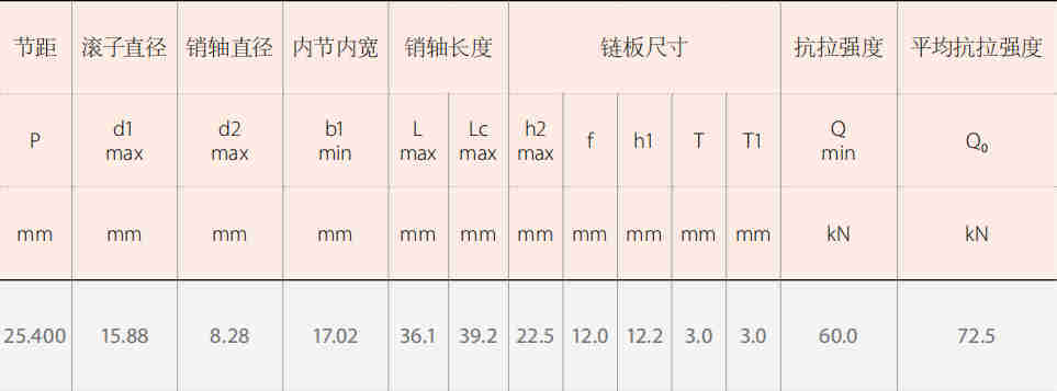 Agricultural Spare Parts Logging Machinery Chains for Sale