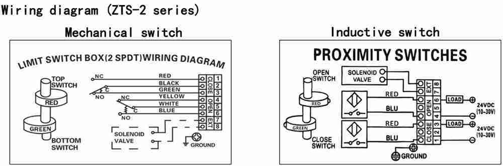 High Quality ZTS-2 Weather-proof Limit Switch Box for Valves/valve Gearbox