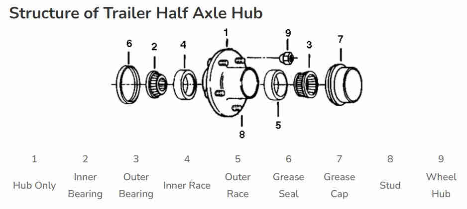 Trailer Parts 4 Bolts Trailer Half Axle Hub With Spindle