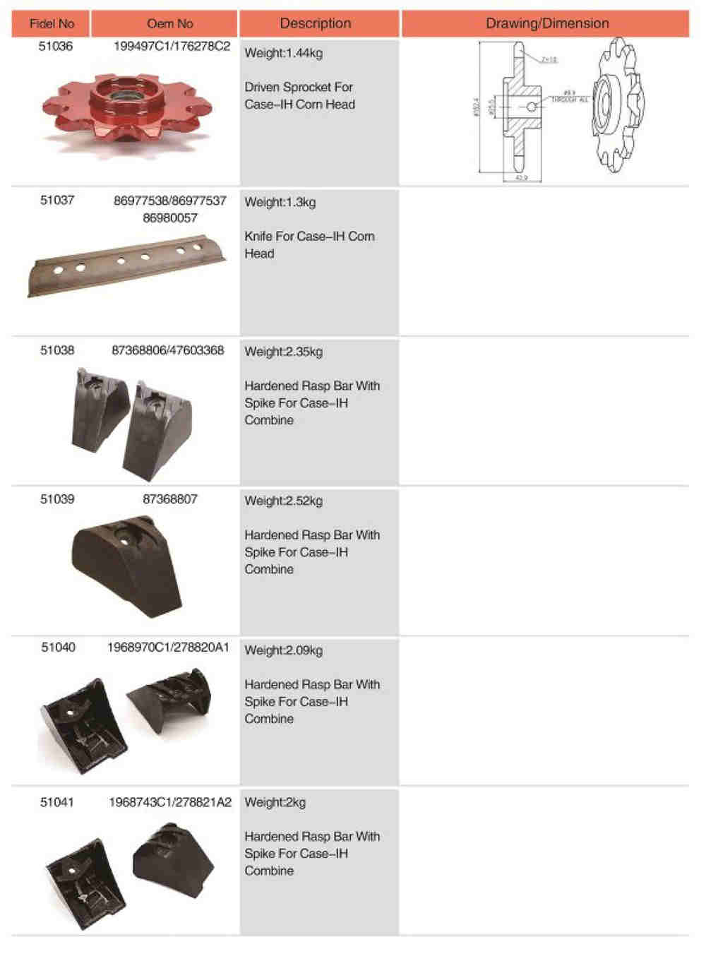1968970C1/278820A1 Agricultural Spare Parts Hardened Rasp Bar With Spike for Case-IH Combine