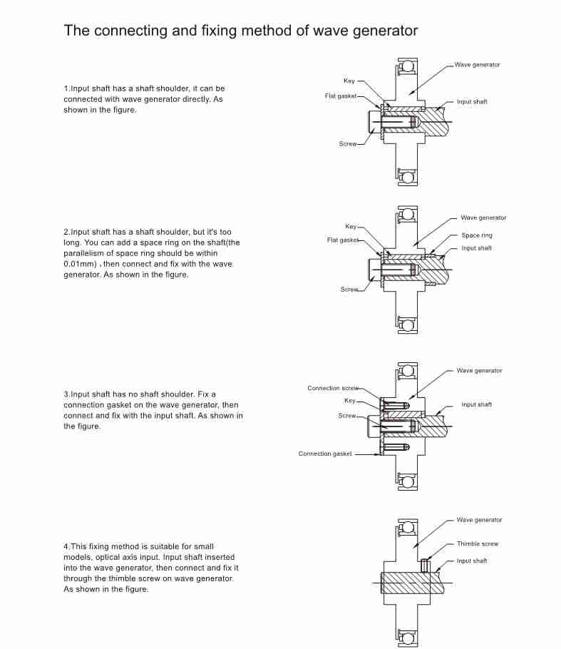 Elhd Series Harmonic Gearbox for Industry Robots High Precision Harmonic Gear Speed Reducer Drive Compact Design Robot Joint