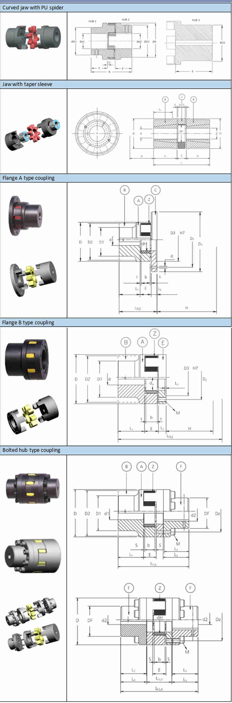 Hot Selling Good Quality Flexible Drive Shaft Jaw Elastic Shaft Joint Coupling for Bucket Elevator