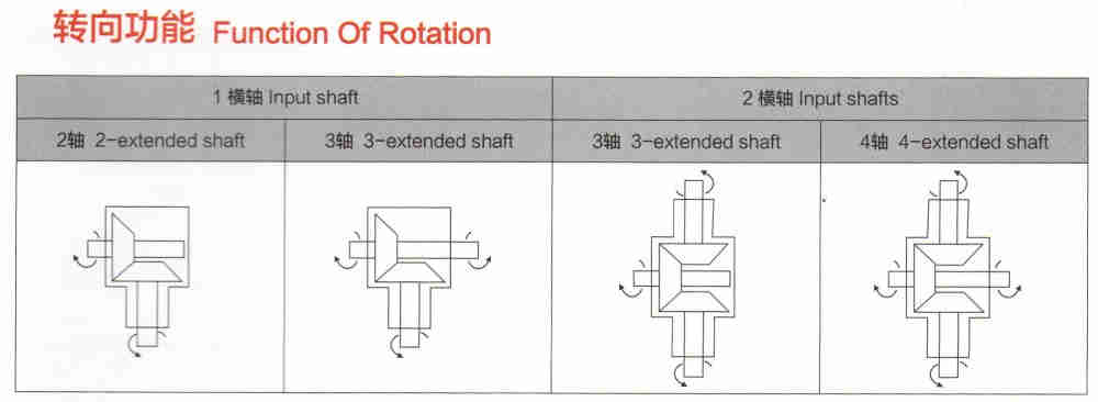 Hot Sale T Series Spiral Bevel Gear Steering Device T2 T4 T6 Auto Steering Gear for Agriculture
