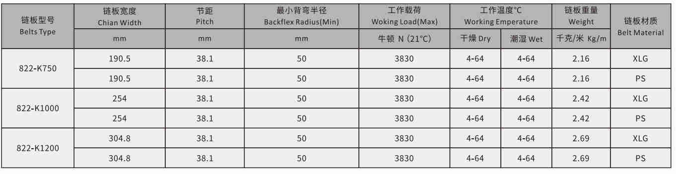 822 Series Sideflex Single Run Hinged Straight Chain Plate Plastic Chain