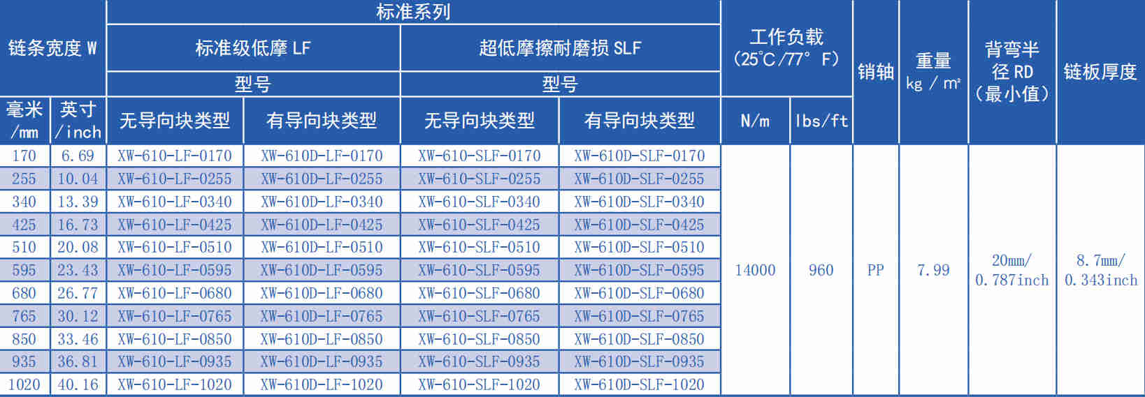 3110 Series 50.8mm Pitch Flat Top Chain Network Plastic Chain for Sale