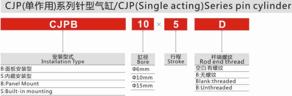 Unique Design Hot Sale Stainless Steel CJP Series Single Acting Pin Cylinder for Sale