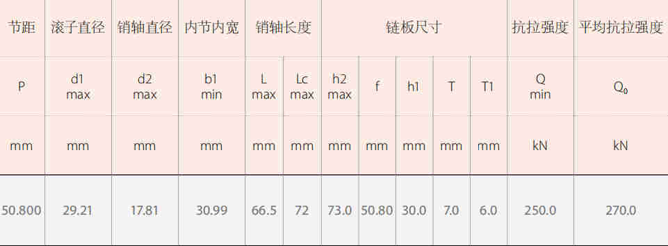 Agricultural Spare Parts Logging Machinery Chains for Sale
