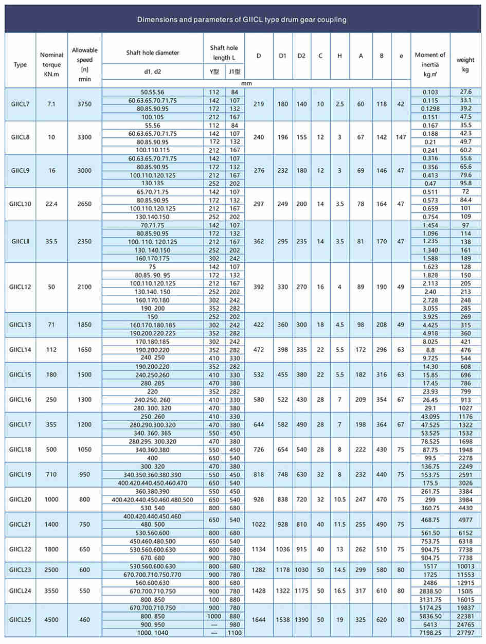 Gcld Type Giicl Curved Tooth Spline Steel Motor Shaft Planetary Rexnord Sleeve Elastomer Drum Rigid Gear Coupling