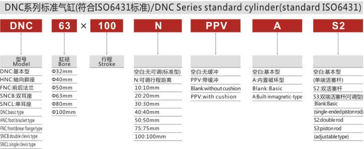 Exquisite Structure Manufacturing Stainless Steel DNC Series Standard ISO6431 Cylinder for Sale