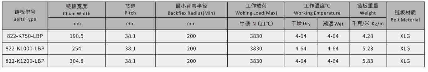 822 Heavy Duty Straight  Sideflex Run Single Hinge Roller Chain