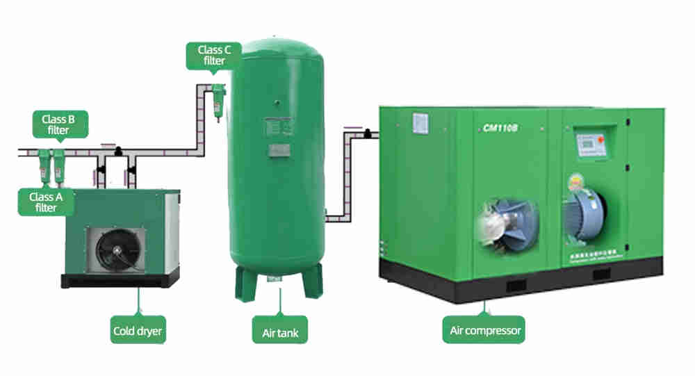 OIL-FREE VSD Magnetic Levitation Centrifugal Blower & Compressor