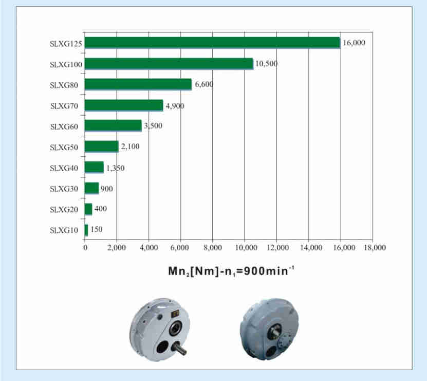 XG / TA Shaft Mounted Hanging Gearbox Speed Reducer for Mining & Quarry  Vertical Gearbox with Motor   Speed Variator