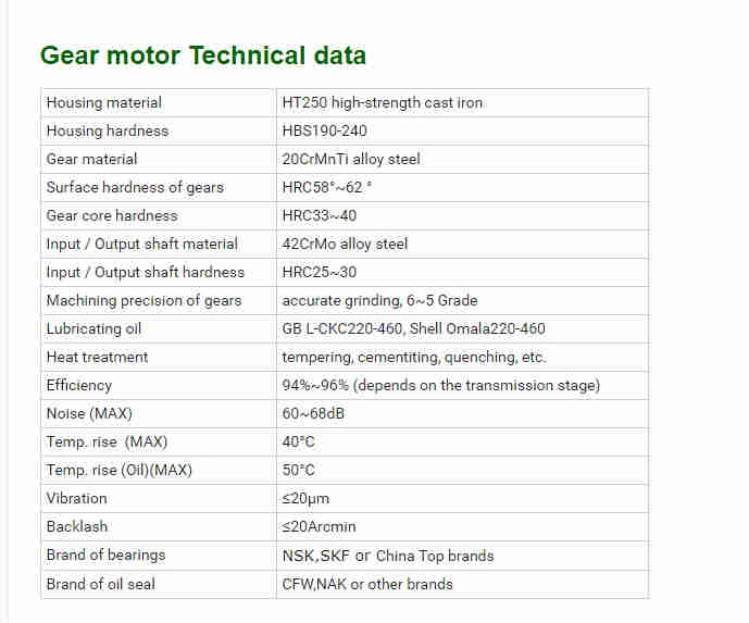 Multifunctional Reduction Gearbox Gear Motor Flange Mounted with Low Price