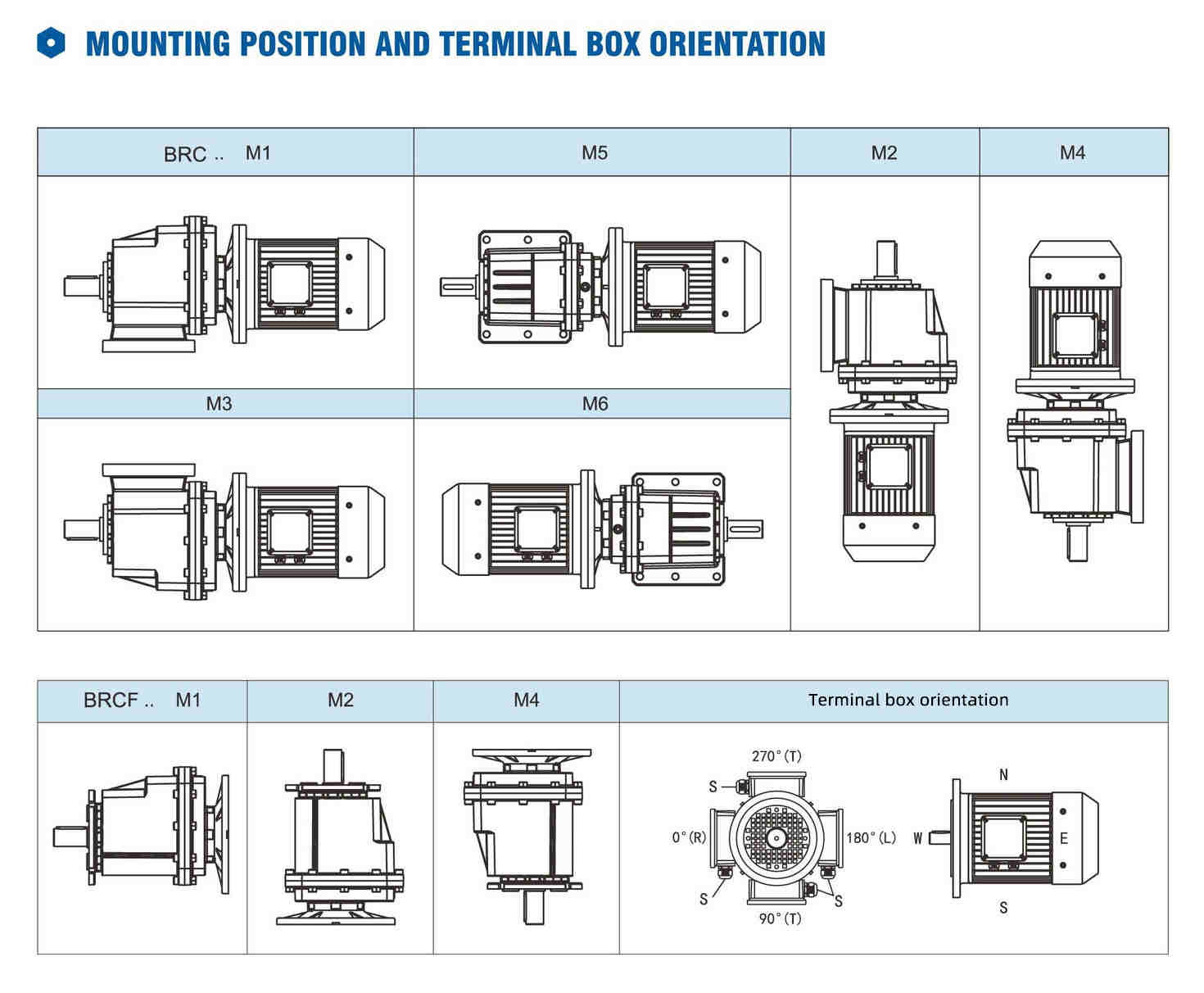 RC Series Gearbox Output Flange Type Aluminium Gearbox Housing Small Helical Gearbox Drive Transmission