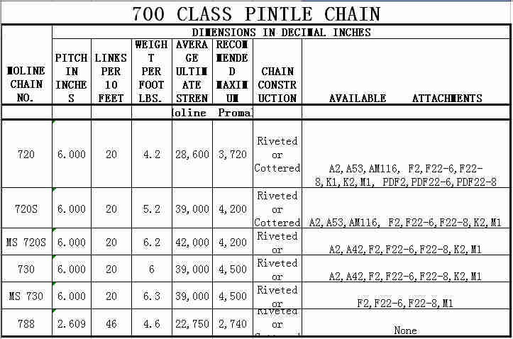 667XH Pintle Chain with ISO Certified Steel Attachments Conveyor Chain with (special) Attachments. Pintle Chain
