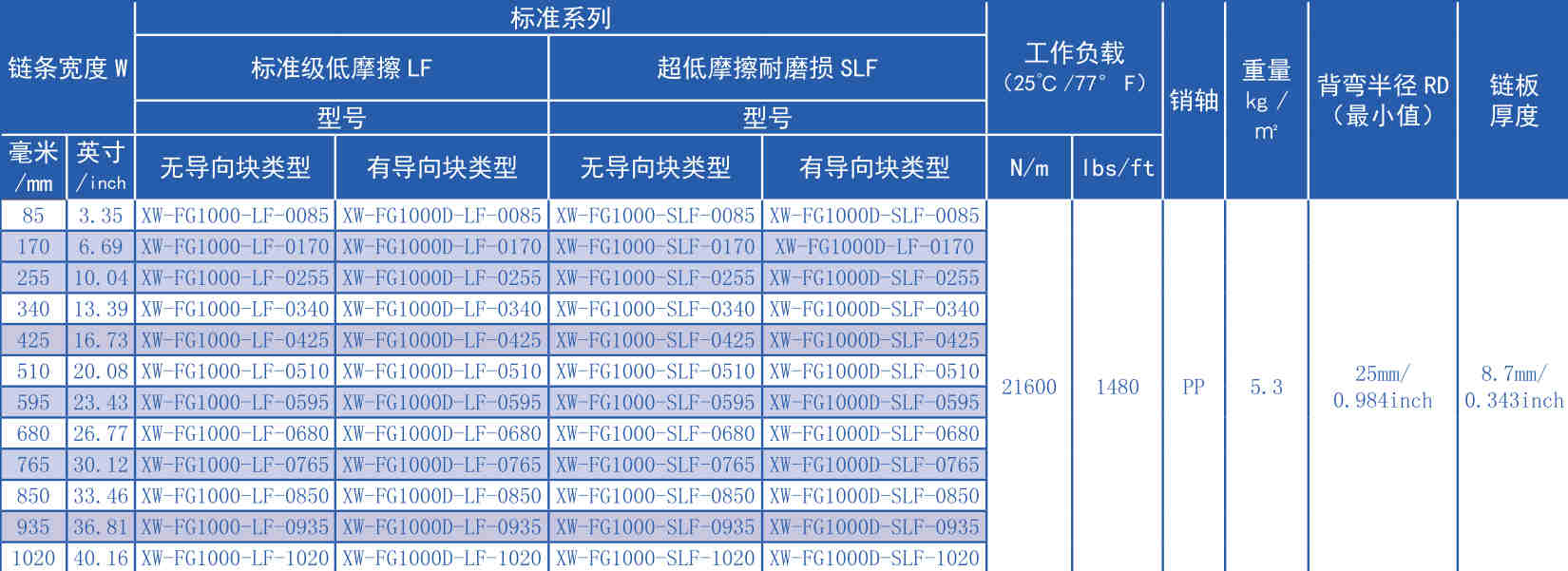 1000 Series 25.4mm Pitch Surface Hollowing Plastic Chain for Sale