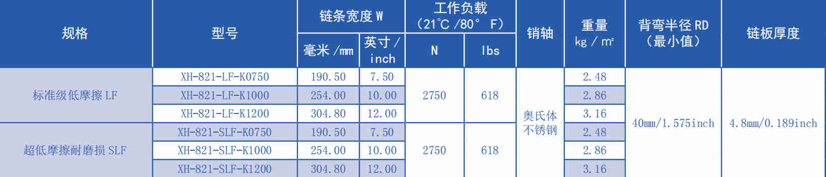 821 Series Flat Top Straight Chain Plastic Chain for Sale