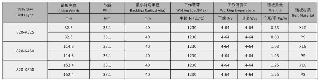 820 Single Hinge Straight Chain Plate Engineering Plastic Sideflex Run Single Chain