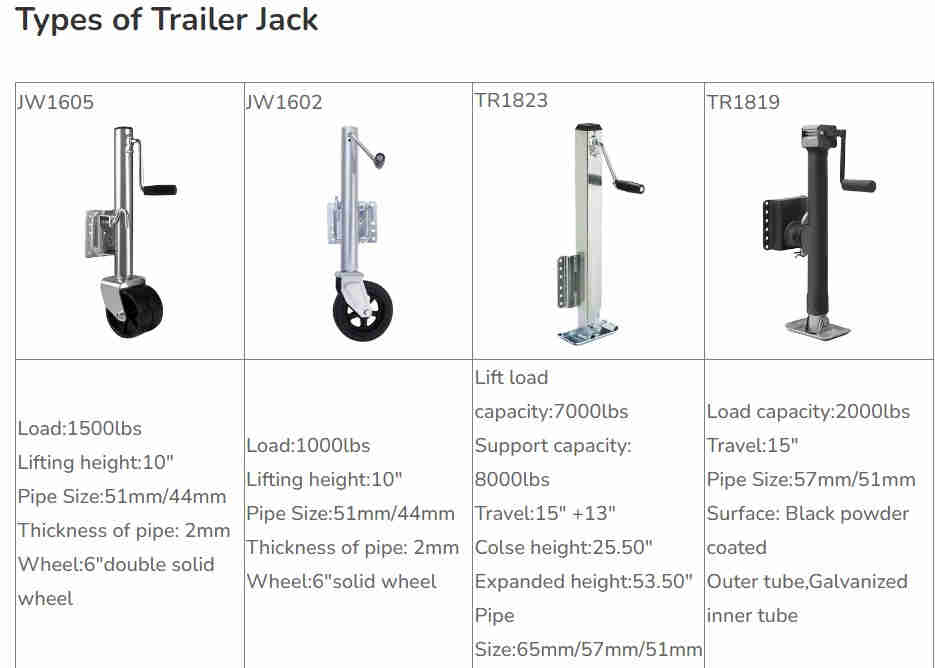 1500lbs Jw1605 Jockey Wheel 6 Double Solid Wheel Trailer Jack
