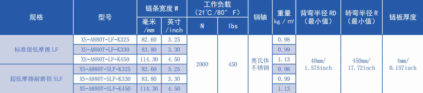 880 Series Flat Top Curve Chain-Vacuum Hook Type Plastic Chain for Sale