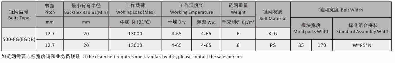 500 Series Grid Straight Run Belt Flat Chain Mesh